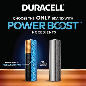 Duracell Coppertop AAA Batteries with Power Boost Ingredients, 20 Count (Pack of 1) Triple A Battery with Long-Lasting Power, Alkaline AAA Battery for Household and Office Devices