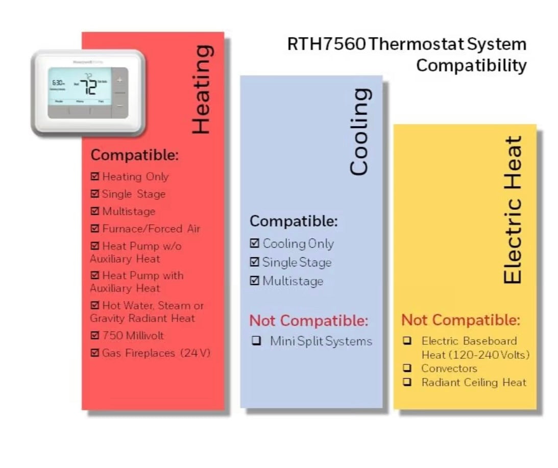 Honeywell Home RTH7560E 7-Day Flexible Programmable Thermostat-Extra-Large Backlit Display, White