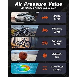 Tire Inflator Portable Air Compressor 10000mAh, 4X Fast Air Pump for Car Tires, 150PSI Electric Tire Pump with Digital Pressure Gauge/LED Light/Power Bank, Bike Pump/Motorcycle/Ball/Car Accessories